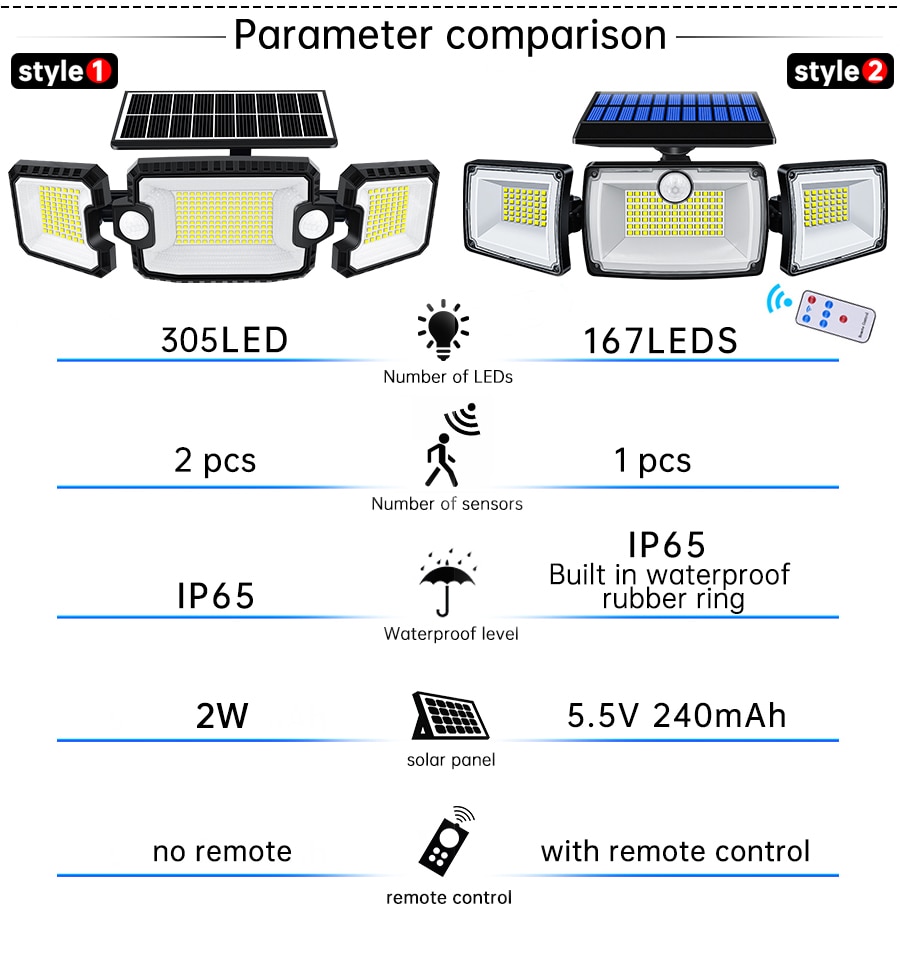 Waterproof Outdoor Adjustable Security Solar Lights with 3 Heads and 3 Wireless Motion Sensor Modes