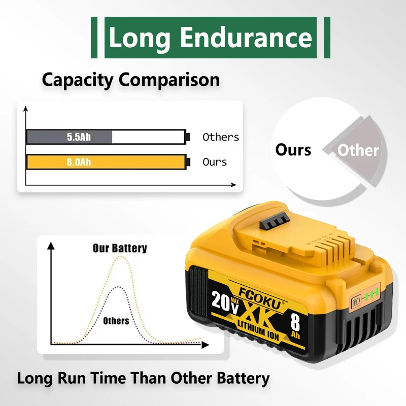 Original DCB200 20V 8000mAh Lithium Replacement Battery For Dewalt 18V DCB184 DCB200 DCB182 DCB180 DCB181 DCB182 DCB201 DCB206