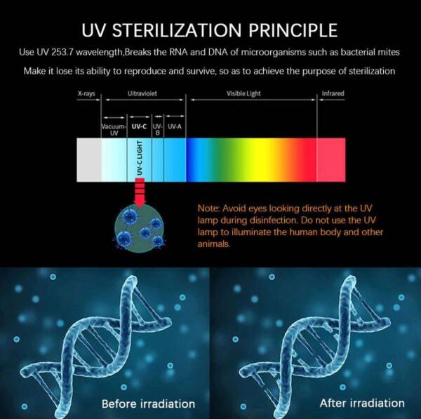 Portable Ultraviolet Light | Disinfecting/Germicidal UV Sanitizer Wand Lighting iGadgets Health & Household